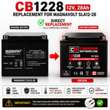 Magnavolt SLA12-28 Replacement Battery 12V 28Ah AGM Nut & Bolt Sealed Lead Acid CB Generic