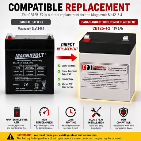 Magnavolt Sla12-5.4 Replacement Battery 12V 5Ah AGM F2 60Wh Sealed Lead Acid CB Generic