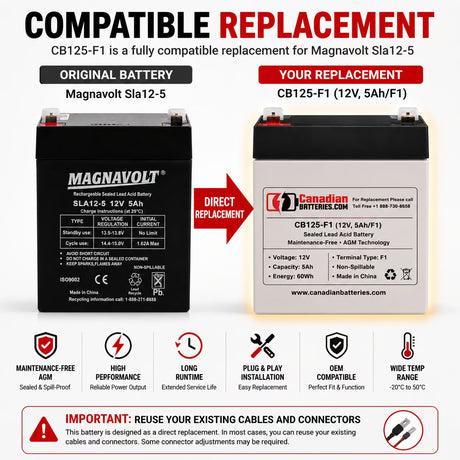 Magnavolt Sla12-5 Replacement Battery 12V 5Ah AGM F1 60Wh Sealed Lead Acid CB Generic