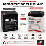 MHB MS4-12 Replacement Battery – 12V 5Ah AGM F1 Sealed Lead Acid CB Generic