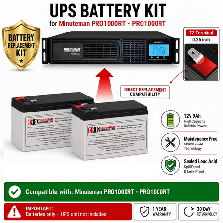 Minuteman Pro1000rt UPS Battery Replacement Kit 12V 9Ah x2 UPS Batteries CB Range