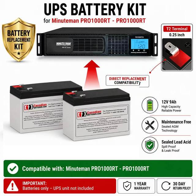 Minuteman Pro1000rt UPS Battery Replacement Kit 12V 9Ah x2 UPS Batteries CB Range