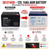 Motoma MS12V14 Replacement Battery – 12V 14Ah AGM with F2 terminals Sealed Lead Acid CB Generic