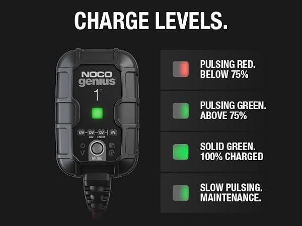 NOCO GENIUS1 1A Smart Battery Charger – 6V & 12V Maintainer for AGM, Lithium, Automotive, Motorcycle & RV Chargers, Boosters,Testers Noco Genius Chargers
