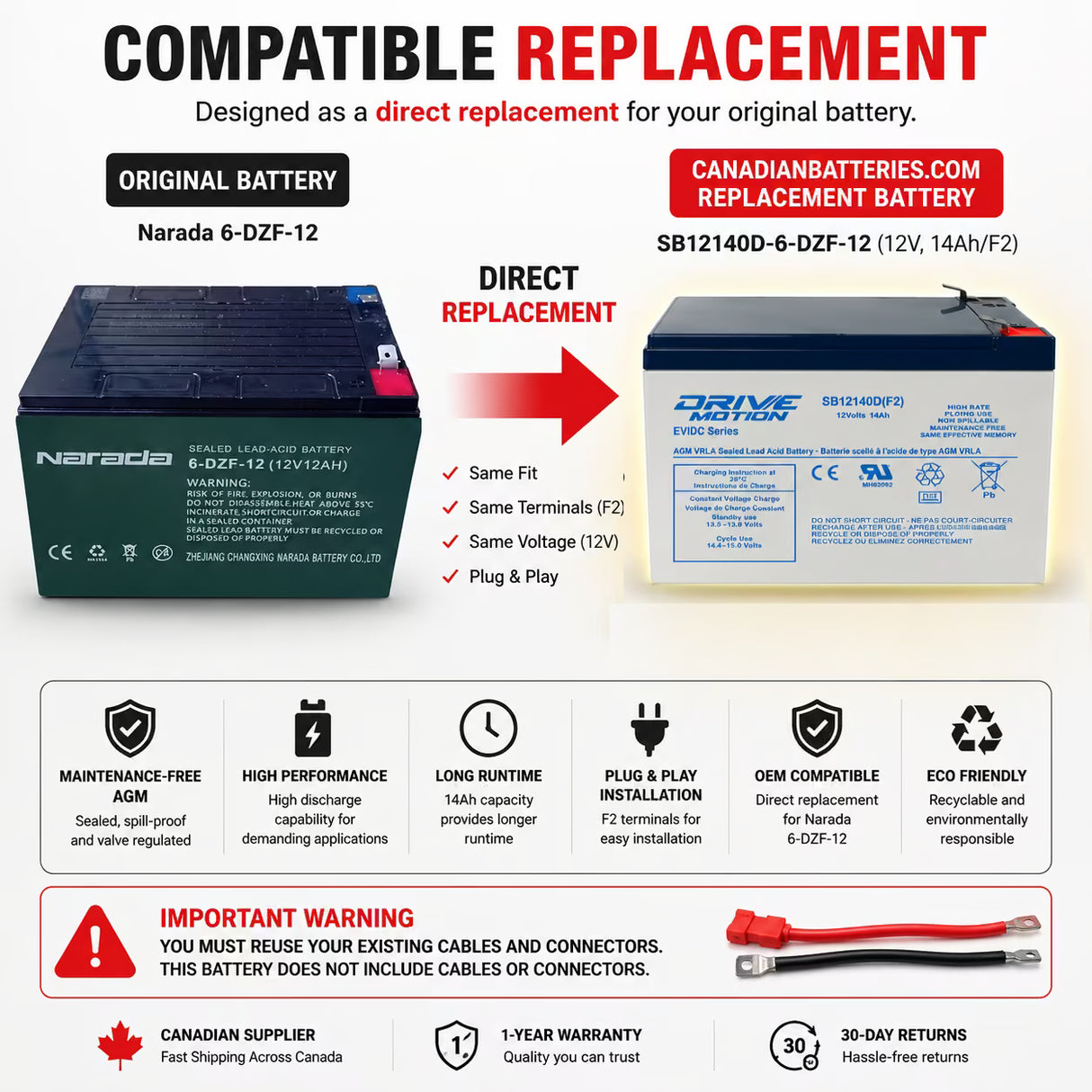 Deep Cycle replacement battery for Narada 6-DZF-12 with F2 terminals Sealed Lead Acid CB Generic