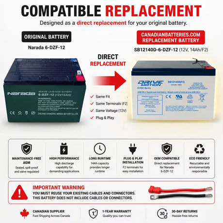Deep Cycle replacement battery for Narada 6-DZF-12 with F2 terminals Sealed Lead Acid CB Generic