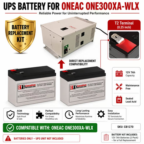 Oneac One300xa-wlx UPS Battery Replacement Kit – 2 x 12V 7Ah AGM UPS Batteries CB Range
