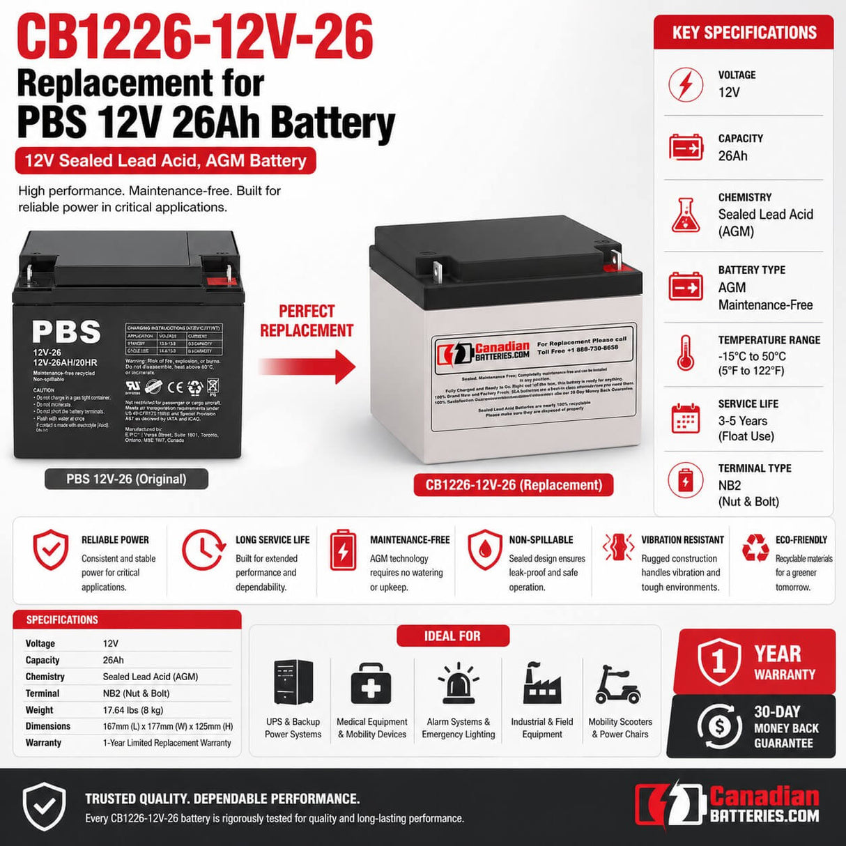 PBS 12V, 26Ah Hour, Replacement 12V-26, Sealed Lead Acid Battery Sealed Lead Acid CB Generic