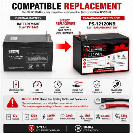 Batterymart SLA-12V12-NB Replacement Battery 12V 12Ah AGM Sealed Lead Acid (Special) CB Range