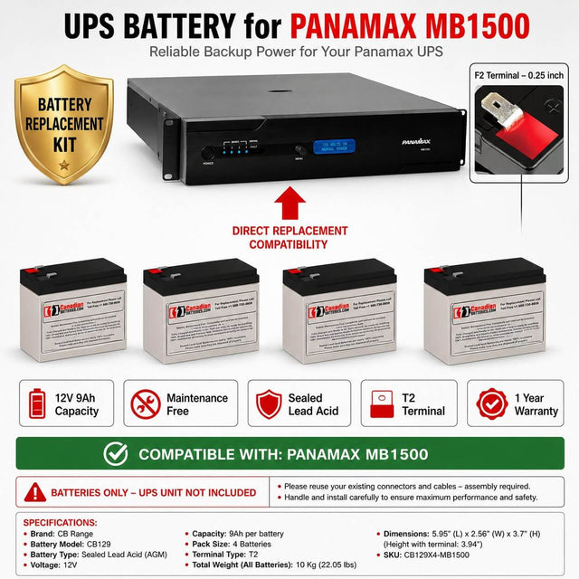Panamax MB1500 UPS Battery Kit 12V 9Ah AGM 4-Pack UPS Batteries CB Range