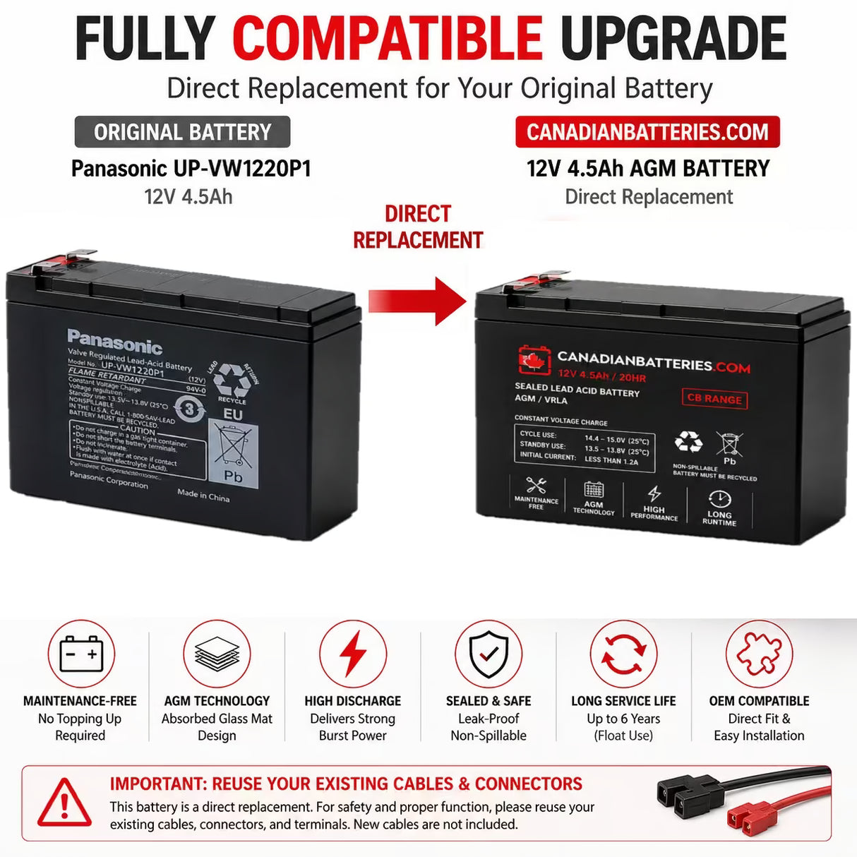12V 4.5Ah AGM Battery Replacement for BB HR4.2-12FR & Now discontinued Panasonic Models Sealed Lead Acid (Special) CB Generic