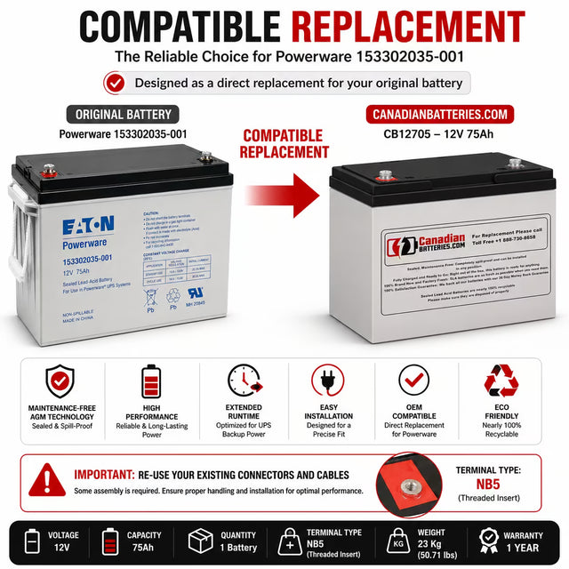 Powerware 153302035-001 UPS Replacement Battery 12V 75Ah AGM UPS Batteries CB Range