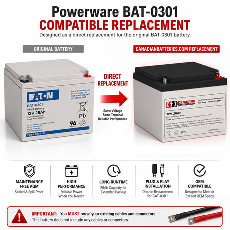 Battery For Powerware Bat-0301 UPS, 1 X 12v, 24ah - 288wh UPS Batteries CB Range