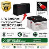 CyberPower RB1280X2B UPS Battery Replacement Kit – 12V 7Ah AGM 2 Pack UPS Batteries CB Range