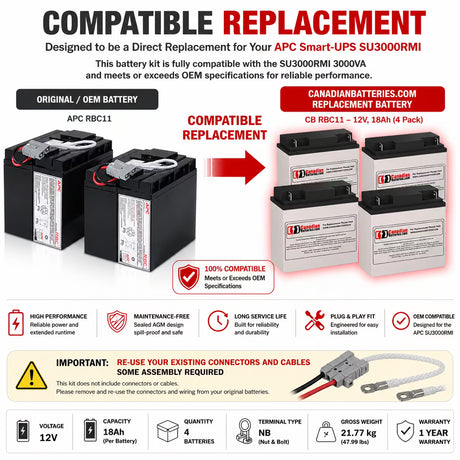 APC SU3000RMI RBC11 Replacement Battery Kit 12V 18Ah 4 Pack UPS Batteries CB Range