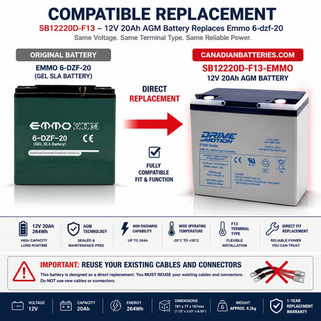 12V, 20Ah, replacement battery for Emmo 6-dzf-20 with F13 terminals Sealed Lead Acid CB Generic