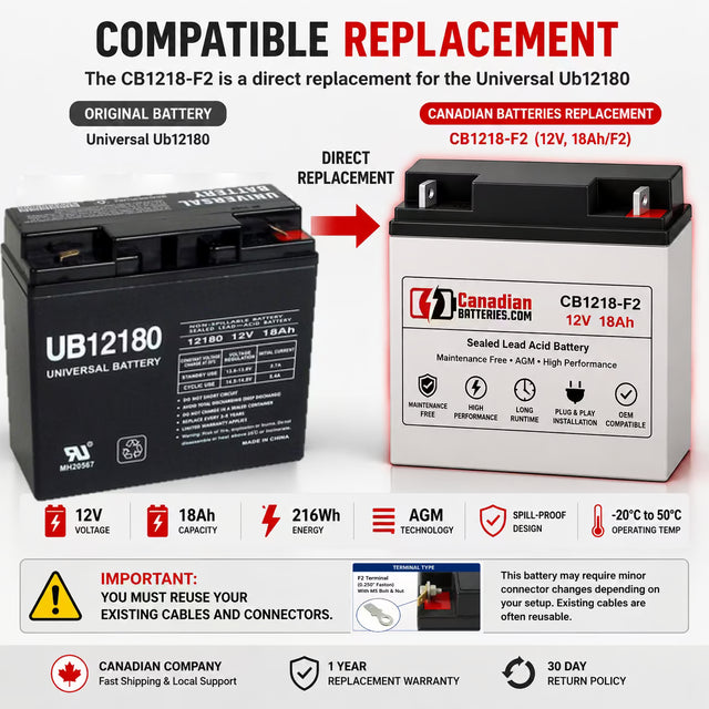 12V, 18Ah, replacement battery for Universal Ub12180 with F2 terminals Sealed Lead Acid CB Generic