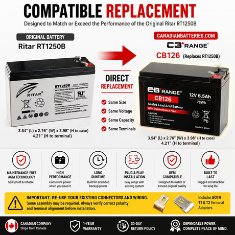 Ritar RT1250B Replacement Battery 12V 6.5Ah AGM 1 Pack Sealed Lead Acid (Special) CB Generic