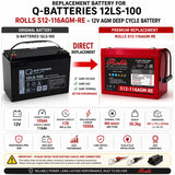 Q-batteries 12LS-100 Replacement Battery 12V 105Ah AGM Deep Cycle Sealed Lead Acid (Special) Rolls Battery Engineering