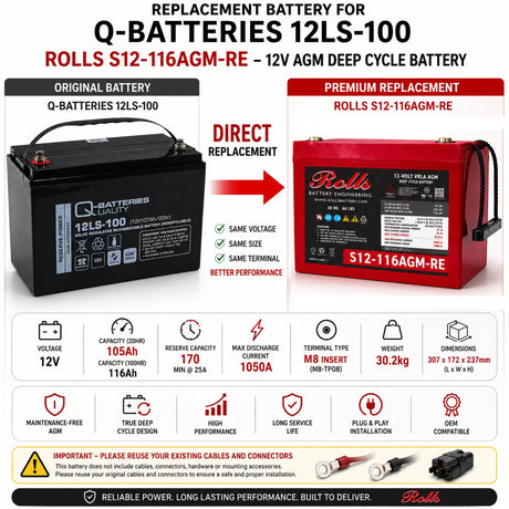 Q-batteries 12LS-100 Replacement Battery 12V 105Ah AGM Deep Cycle Sealed Lead Acid (Special) Rolls Battery Engineering