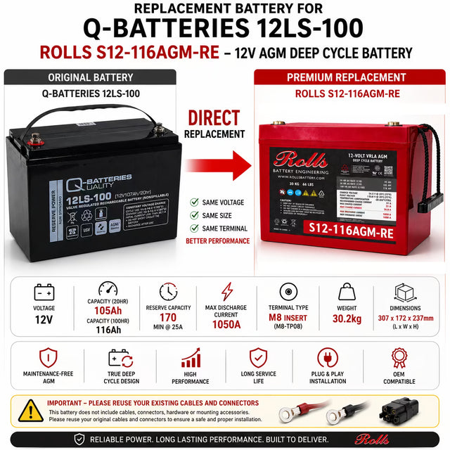 Q-batteries 12LS-100 Replacement Battery 12V 105Ah AGM Deep Cycle Sealed Lead Acid (Special) Rolls Battery Engineering