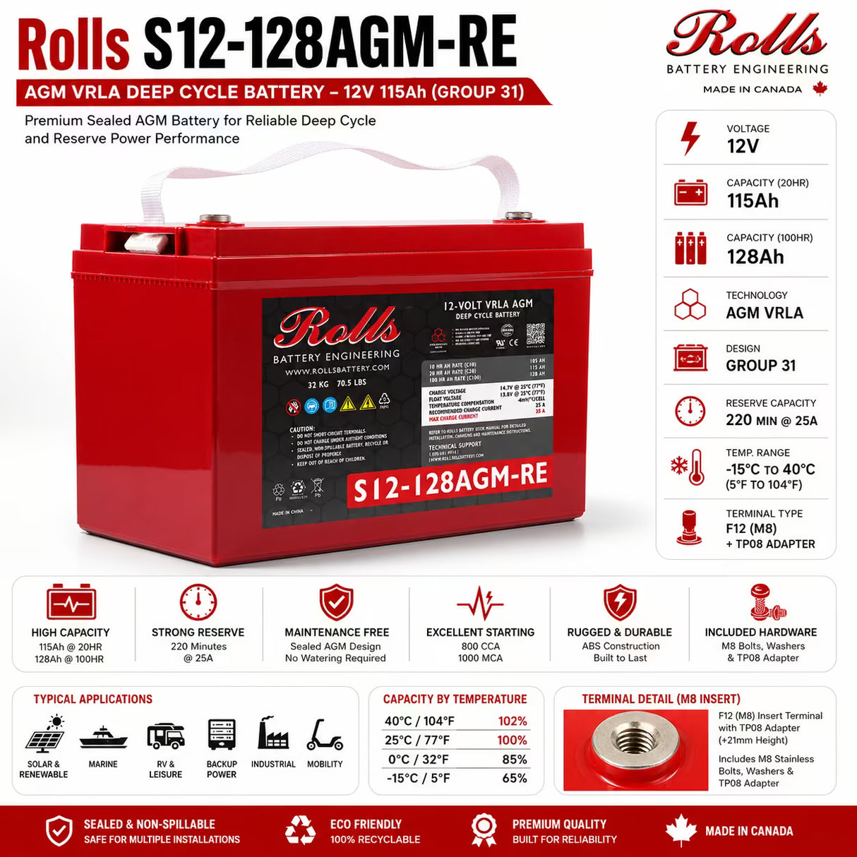 Rolls S12-128AGM-RE 12V 115Ah AGM Deep Cycle Group 31 Battery Sealed Lead Acid (Special) Rolls Battery Engineering