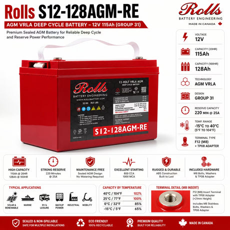 Rolls S12-128AGM-RE 12V 115Ah AGM Deep Cycle Group 31 Battery Sealed Lead Acid (Special) Rolls Battery Engineering