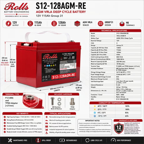 Rolls S12-128AGM-RE 12V 115Ah AGM Deep Cycle Group 31 Battery Sealed Lead Acid (Special) Rolls Battery Engineering
