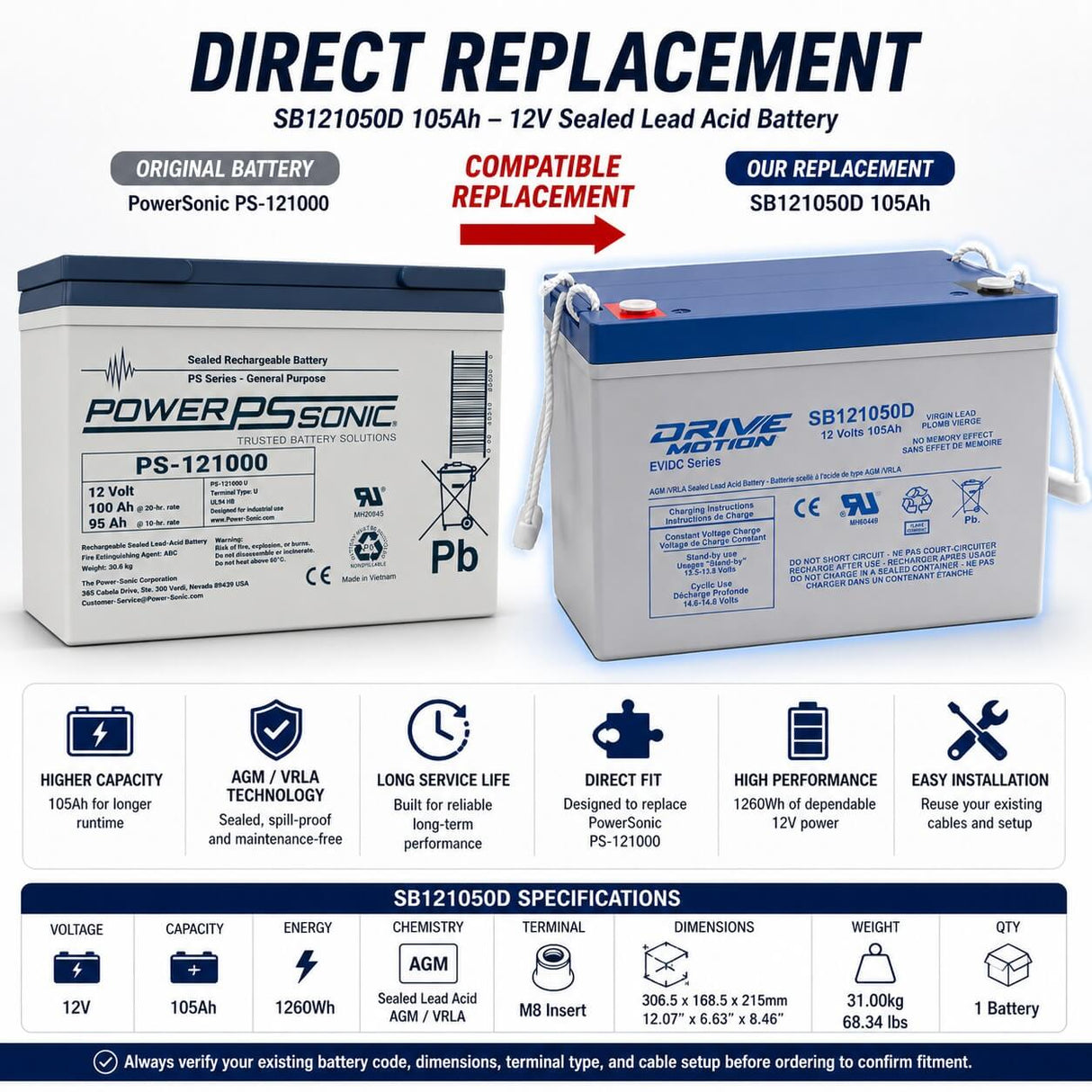 SB121050D 12V 105Ah AGM Battery Replacement for PowerSonic PS-121000 Sealed Lead Acid DriveMotion