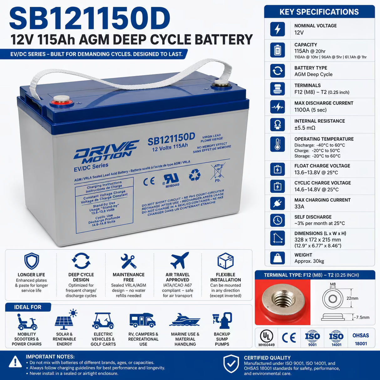 SB121150D 12V 115Ah AGM Deep Cycle Battery for Solar, RV & Marine (Type 31) Sealed Lead Acid CB Generic