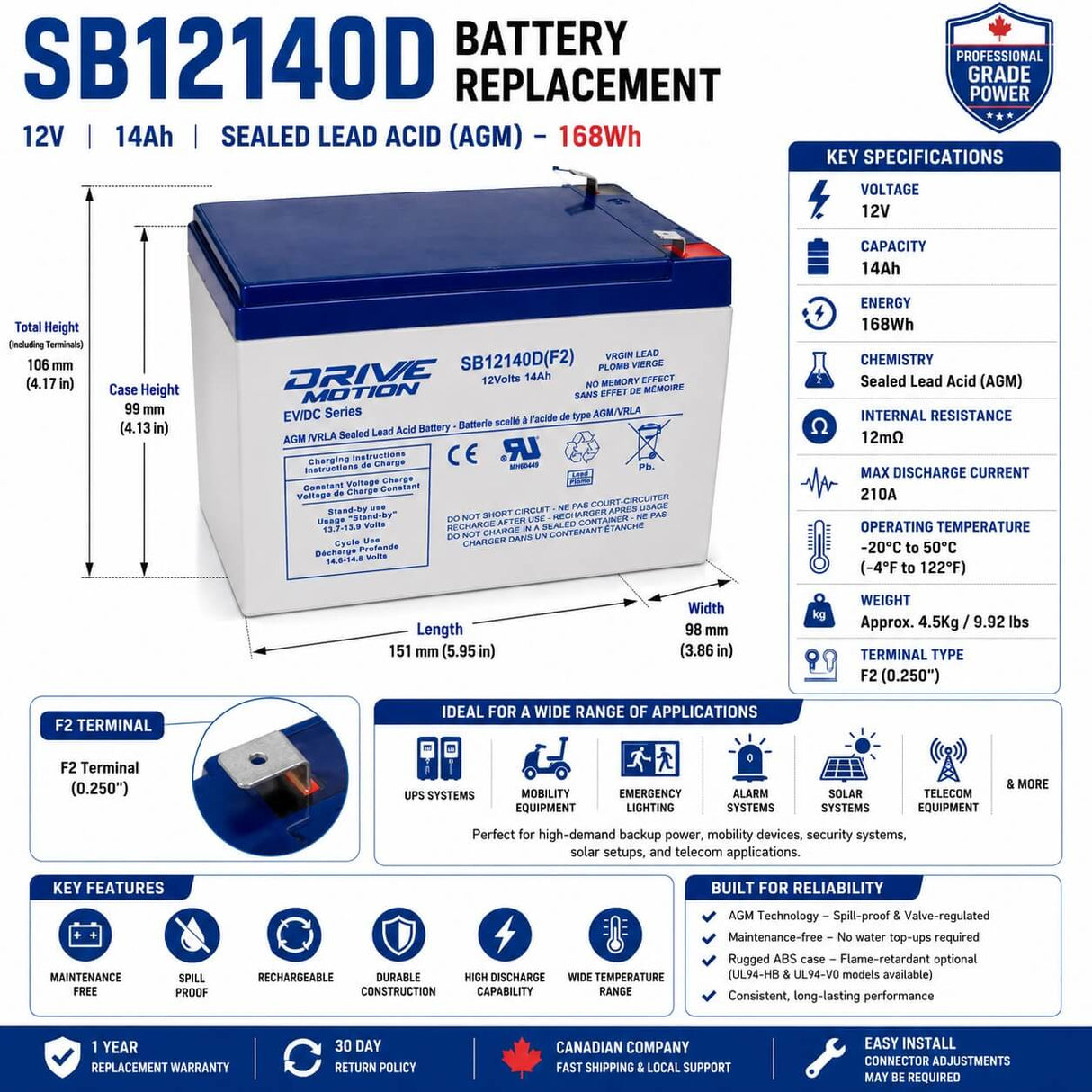 Magnavolt SLA12-14 Replacement Battery 12V 14Ah AGM F2 Sealed Lead Acid CB Generic