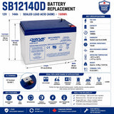 Magnavolt SLA12-14 Replacement Battery 12V 14Ah AGM F2 Sealed Lead Acid CB Generic