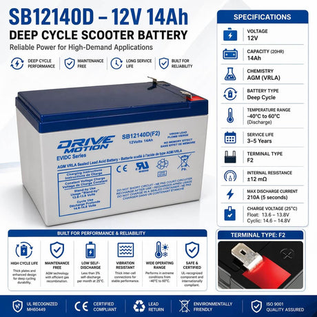 12V 14Ah Scooter Battery SB12140D 6-DZM-12 F2 Terminal Sealed Lead Acid DriveMotion