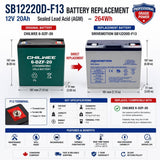 12V, 20Ah, replacement battery for Chilwee 6-dzf-20 with F13 terminals Sealed Lead Acid CB Generic