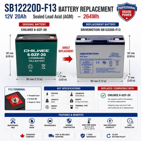 12V, 20Ah, replacement battery for Chilwee 6-dzf-20 with F13 terminals Sealed Lead Acid CB Generic