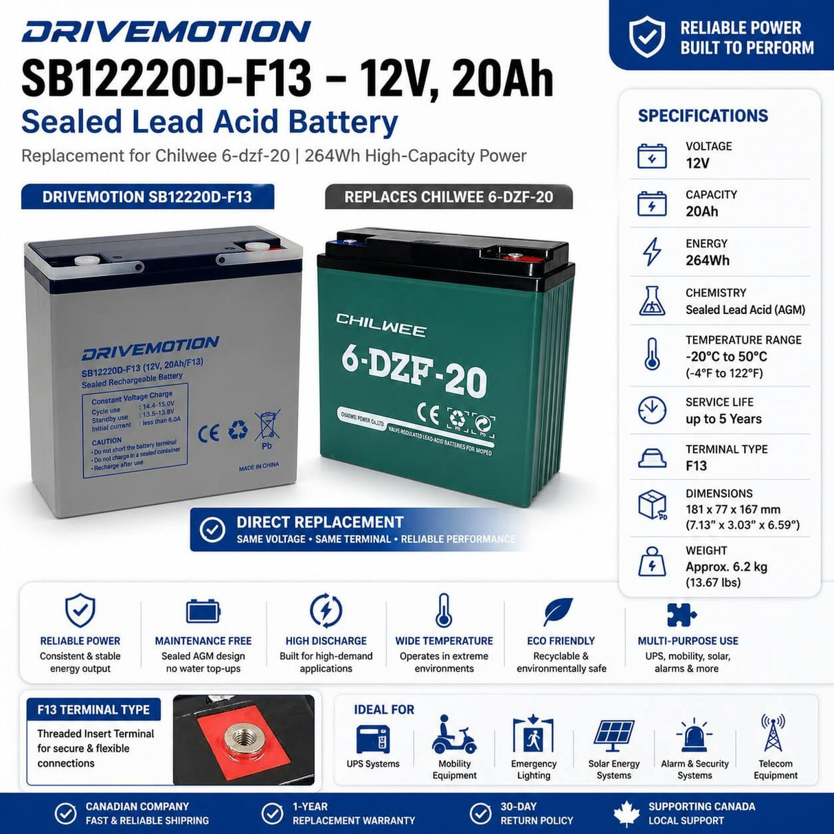 12V, 20Ah, replacement battery for Chilwee 6-dzf-20 with F13 terminals Sealed Lead Acid CB Generic