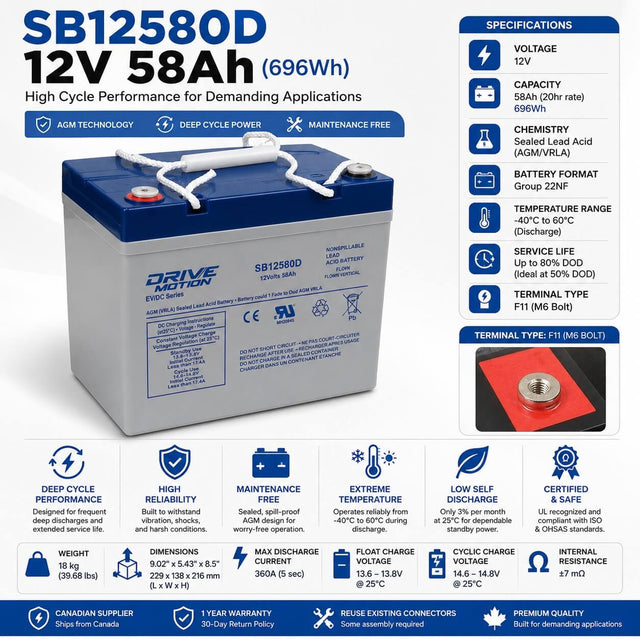 Battery for SB12580D EV/DC Series – 12V 58Ah AGM Deep Cycle Battery, Group 22NF Sealed Lead Acid (Special) DriveMotion