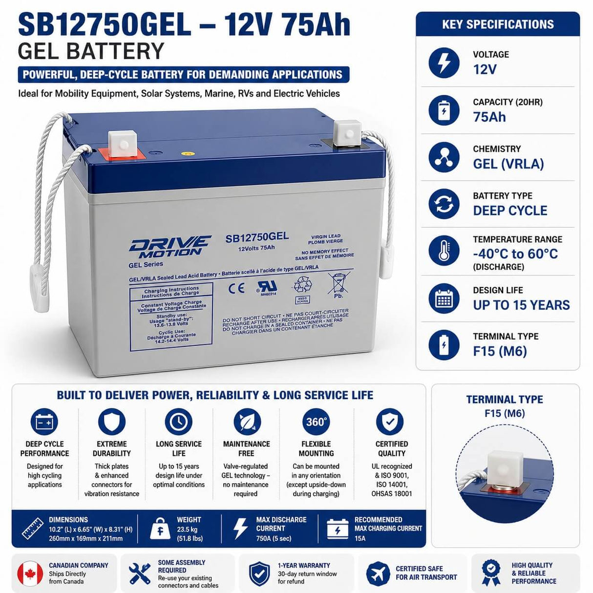 12V 75Ah Gel Battery For High Cycling Applications , EV's Scooters (Group 24) Sealed Lead Acid (Special) DriveMotion