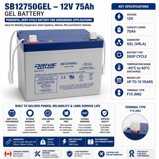 12V 75Ah Gel Battery For High Cycling Applications , EV's Scooters (Group 24) Sealed Lead Acid (Special) DriveMotion