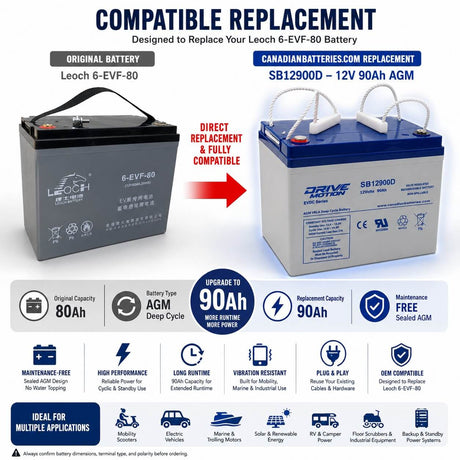 Leoch 6-EVF-80, 12v 90ah Ev/dc Series replacement Sealed Lead Acid Battery Sealed Lead Acid (Special) DriveMotion