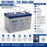 Batterie au plomb scellée Drivemotion 12v 90ah Ev/dc Series 