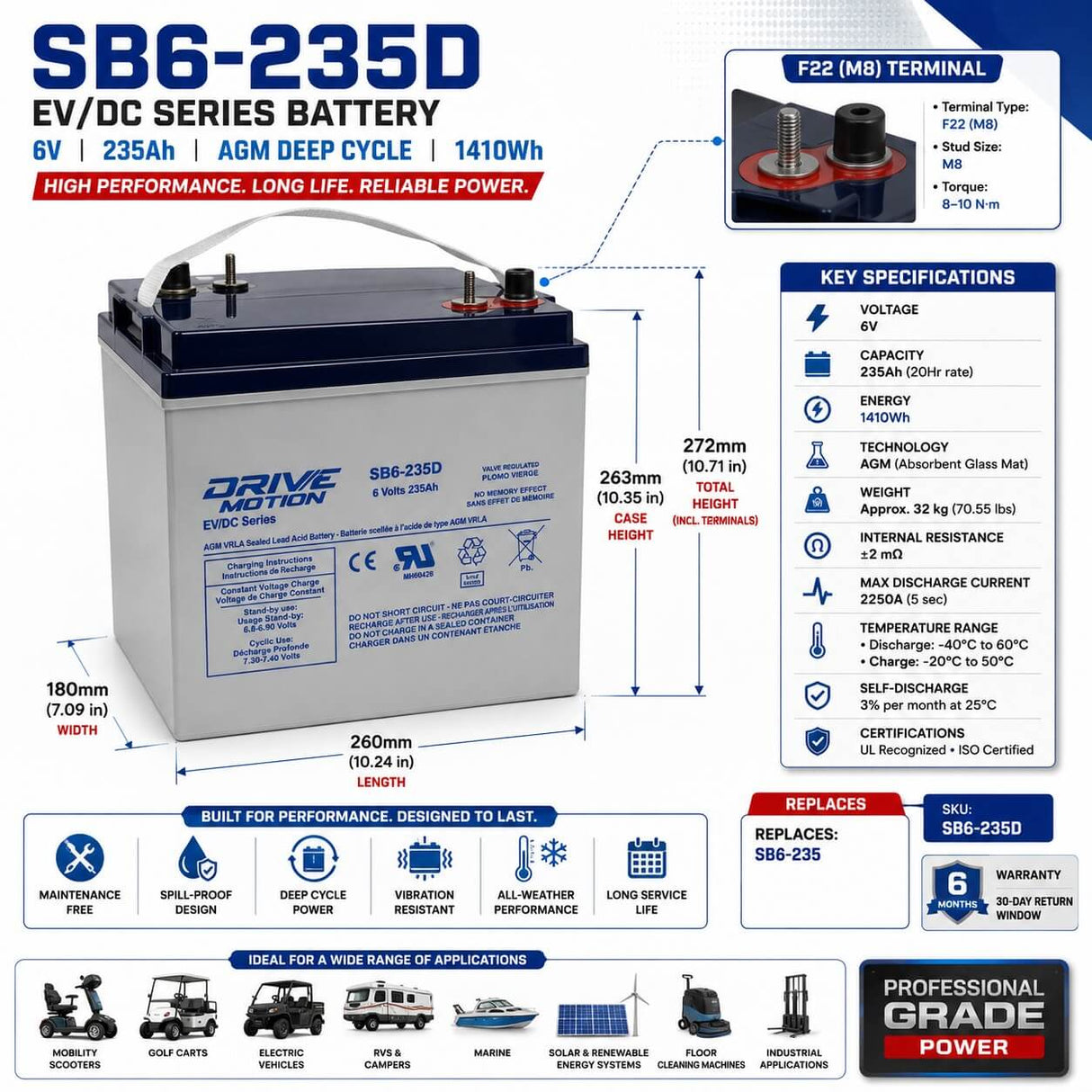 SB6-235D - 6V 235Ah, EV/DC Series, (Group GC2) Deep Cycle Battery Sealed Lead Acid (Special) DriveMotion