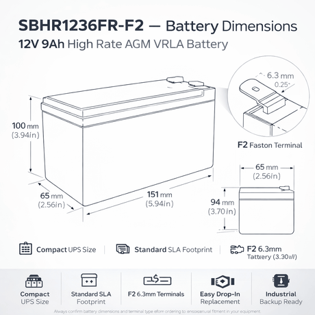 SBHR1236FR-F2 12V 9Ah SLA Battery – High Rate UPS & Data Center Backup Power Sealed Lead Acid DriveMotion
