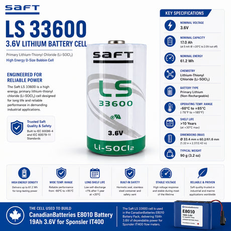 CanadianBatteries E8010 Battery 19Ah 3.6V for Sponsler IT400 Other Batteries BB Generic