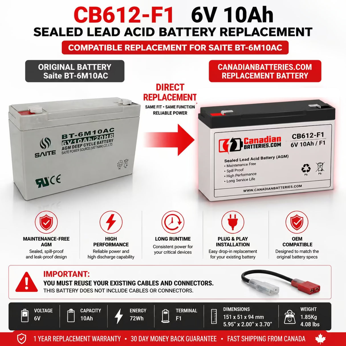 Saite BT-6M10AC Replacement Battery 6V 10Ah AGM F1 Sealed Lead Acid CB Generic