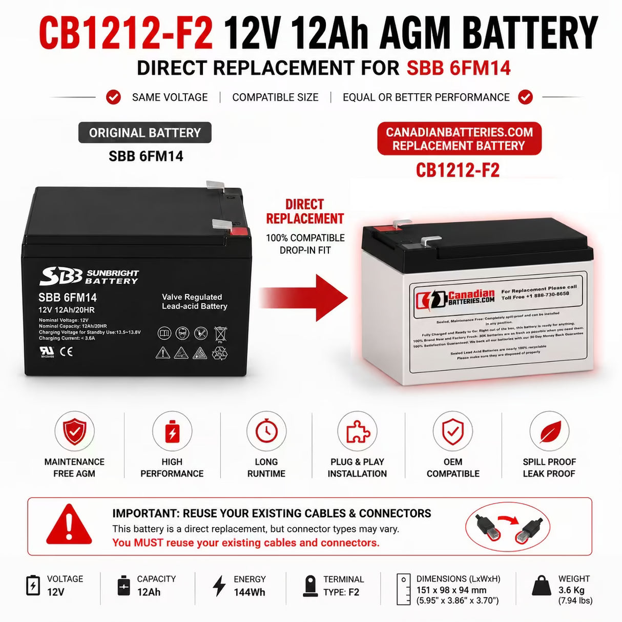 SBB 6FM14 Replacement Battery 12V 12Ah AGM SLA F2 Terminal Sealed Lead Acid CB Generic