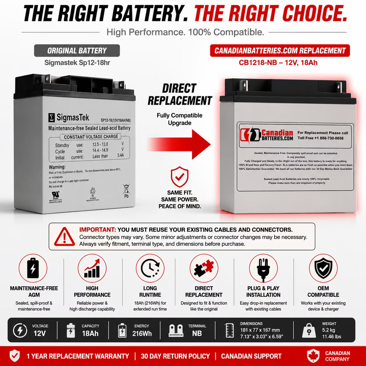 12V, 18Ah, replacement battery for Sigmastek Sp12-18hr with NB terminals Sealed Lead Acid CB Generic