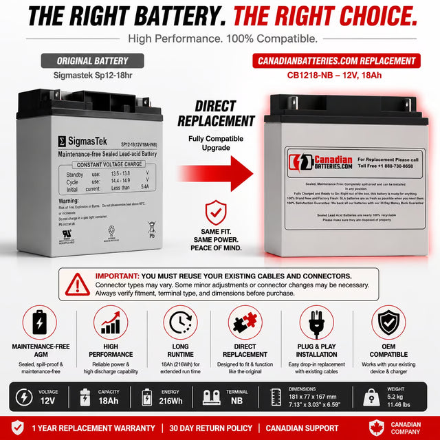 12V, 18Ah, replacement battery for Sigmastek Sp12-18hr with NB terminals Sealed Lead Acid CB Generic