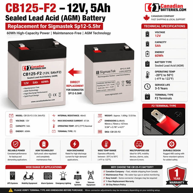 12V, 5Ah, replacement battery for Sigmastek Sp12-5.5hr with F2 terminals Sealed Lead Acid CB Generic