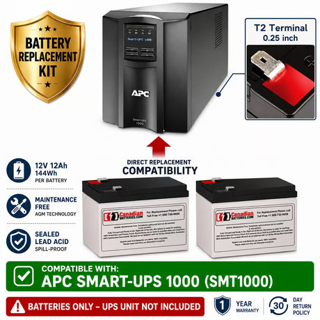 APC SMT1000 Smart UPS Replacement Battery Kit 12V 12Ah AGM x2 UPS Batteries CB Range